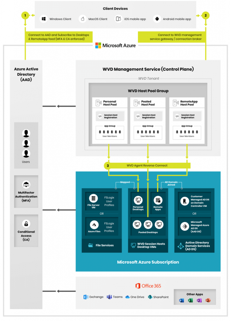 microsoft azure interface