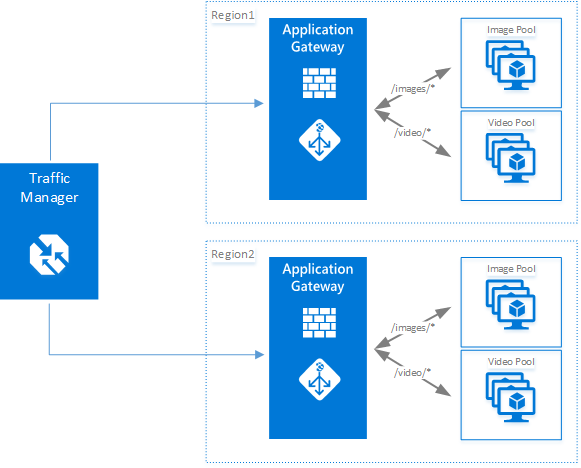 azure security risks blog