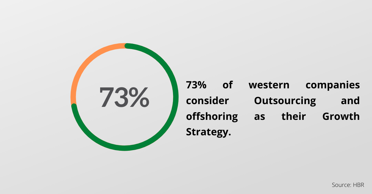 Outsourcing web hosting support services help hosting companies grow, A Harward Business Review points out outsourcing is  a growth strategy