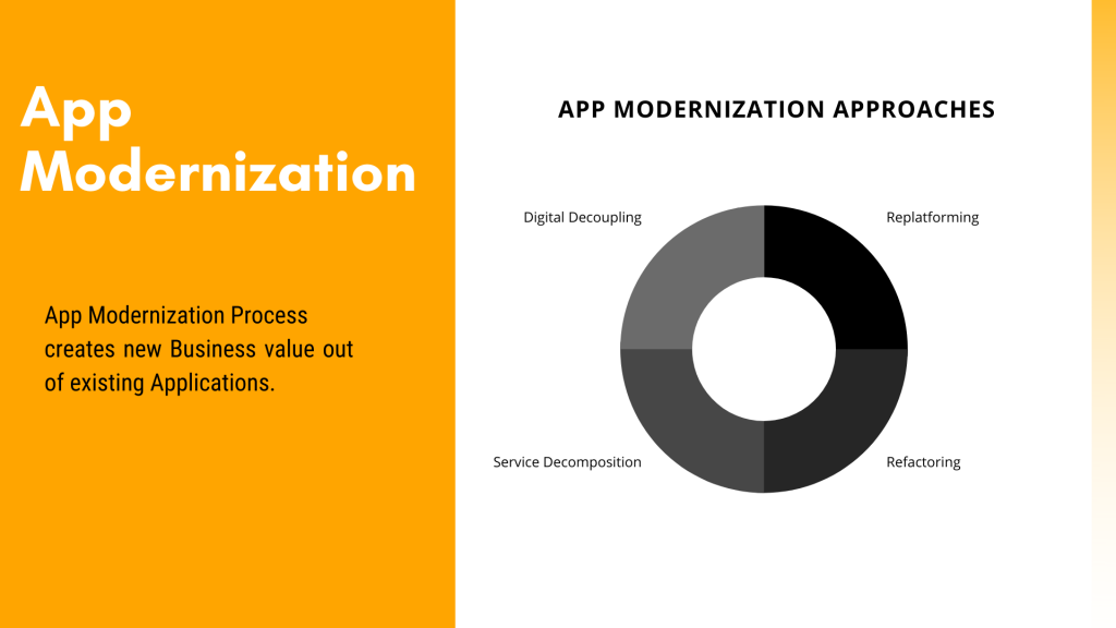 app modernization approaches