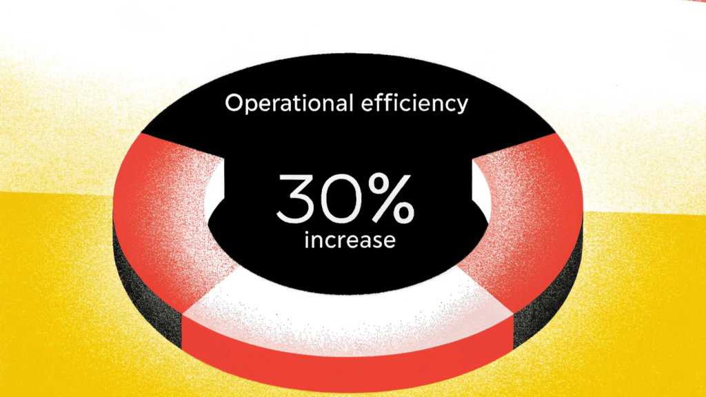Your IoT Project: Dream Machine or Digital Nightmare? 5 a pie chart illustrating a 30 increase in operat